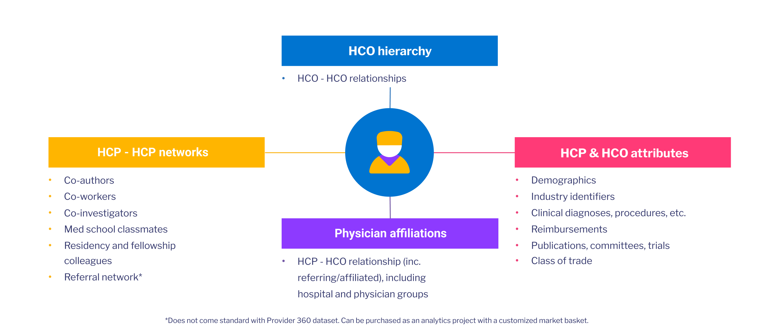 Up-to-date and accurate HCP and HCO data@2X